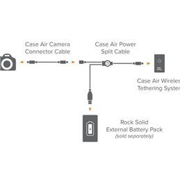 TETHER TOOLS CASE AIR CAVO POWER SPLIT